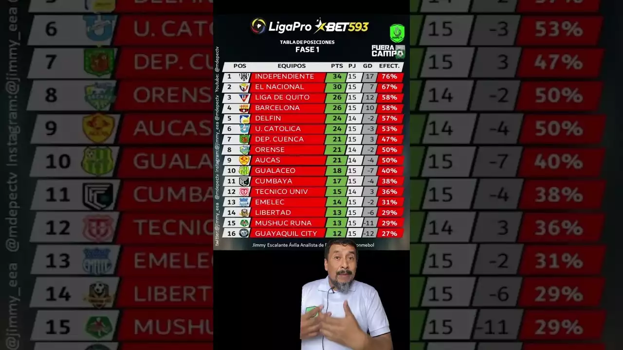Ecuador's LigaPro: An In-Depth Analysis of the Financial Aspects of Leading Clubs