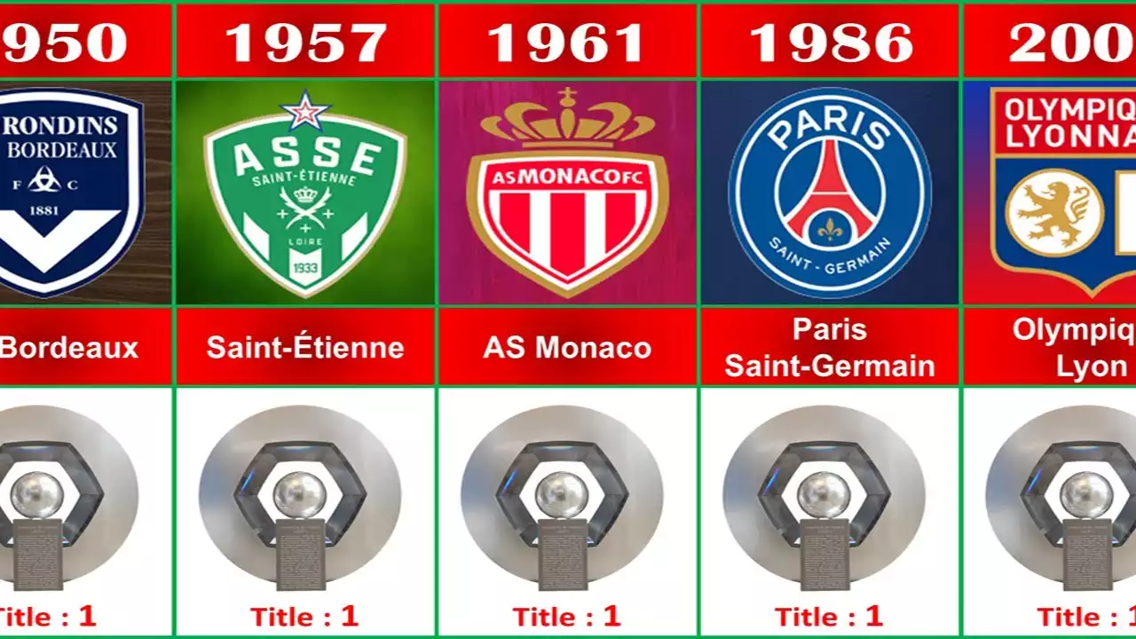 Top 5 managers die een onuitwisbare erfenis hebben achtergelaten in de Ligue 1