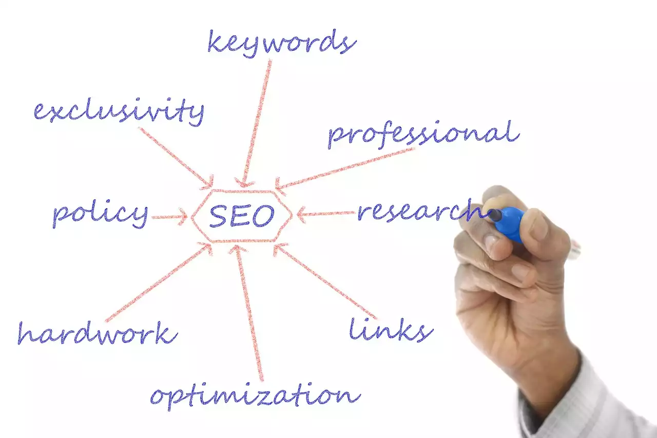 Mastering the SEO : 9 Foolproof Strategies to Stay Ahead of the Latest Trends
